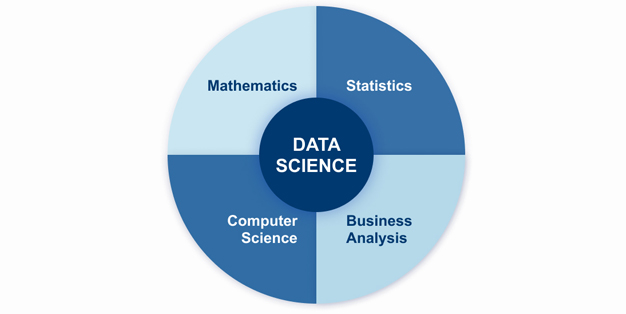 data science helps businesses