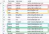 How to Find Duplicates in Excel 2022?